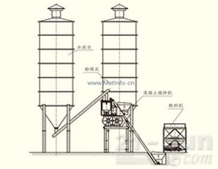 北山機(jī)械HZS25攪拌站