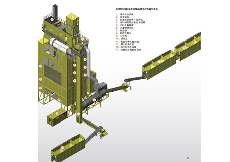 林泰閣CSM5000標(biāo)準(zhǔn)集裝箱式瀝青攪拌站
