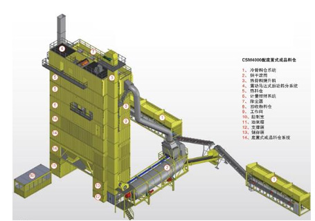 林泰閣CSM4000標(biāo)準(zhǔn)集裝箱式瀝青攪拌站