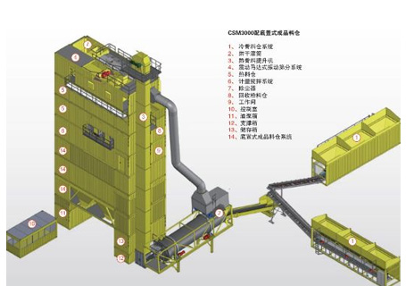 林泰閣CSM3000標(biāo)準(zhǔn)集裝箱式瀝青攪拌站