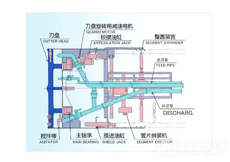 小松泥水平衡式盾構(gòu)機(jī)