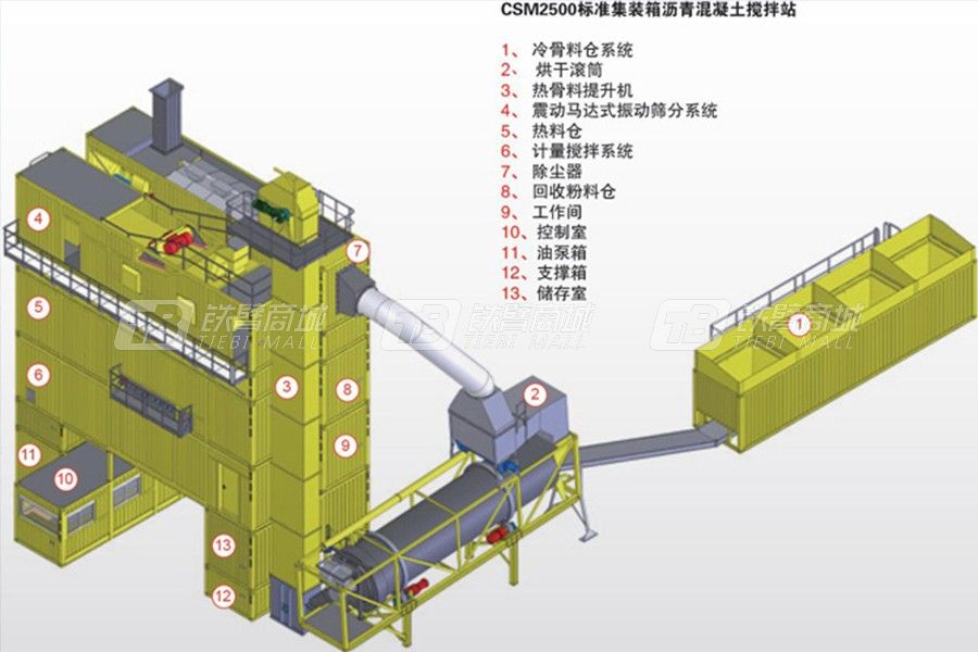 林泰閣CSM2500標(biāo)準(zhǔn)集裝箱式瀝青攪拌站